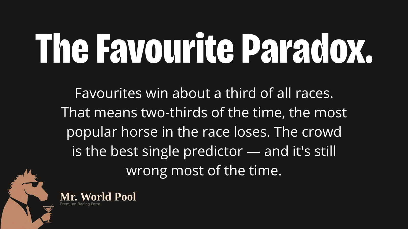Favourites win about a third of all races — the crowd is the best single predictor in the sport and still wrong roughly two times out of three.