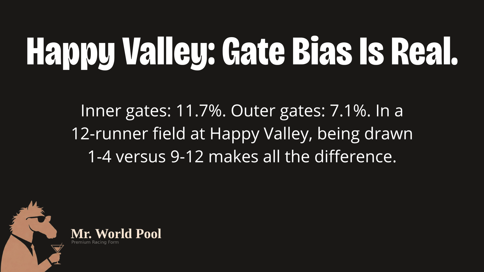 Happy Valley's gate bias holds across every rail configuration
