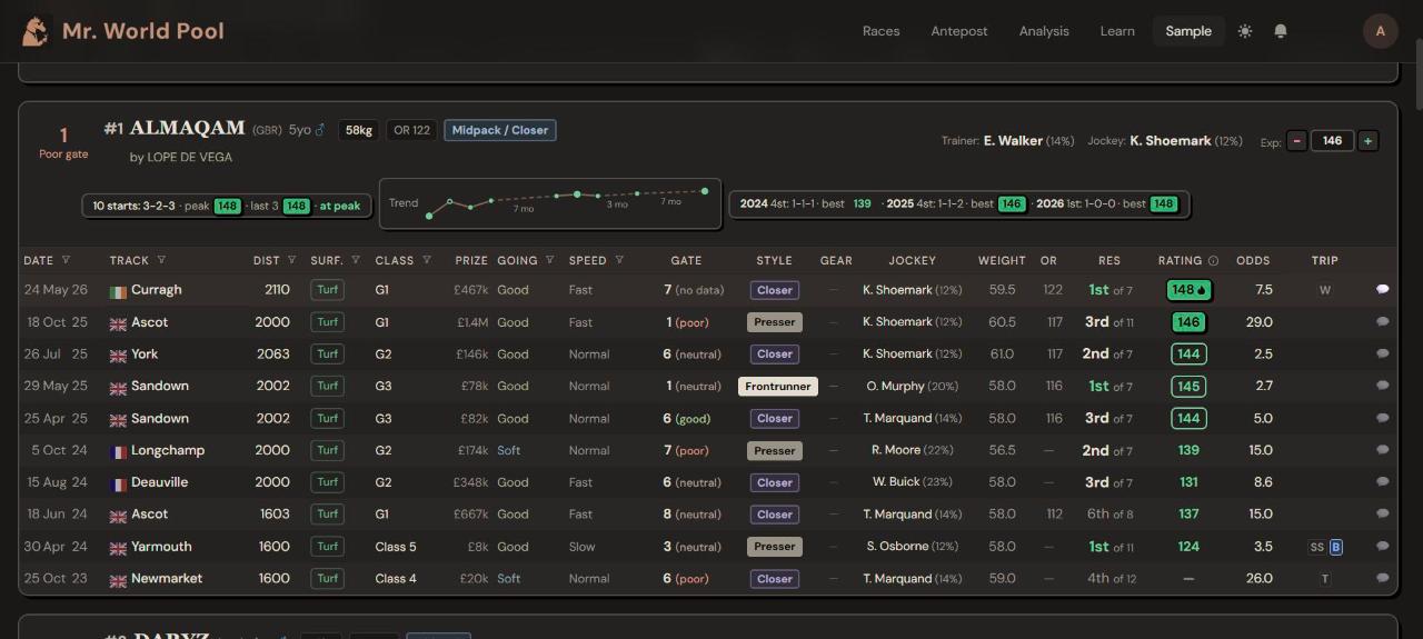 The form table in Expert view