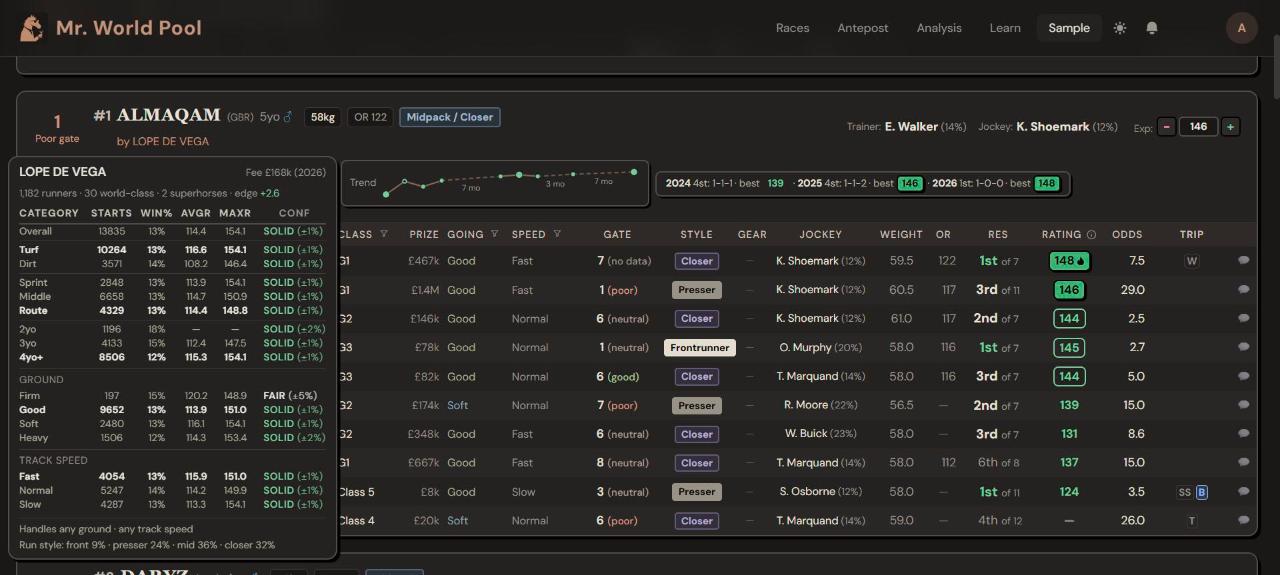 The sire profile in Expert view